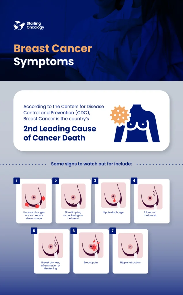 breast cancer symptoms